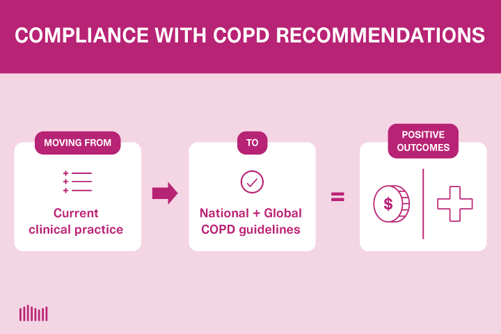 Cost analysis of compliance with COPD guidelines vs current practice ...