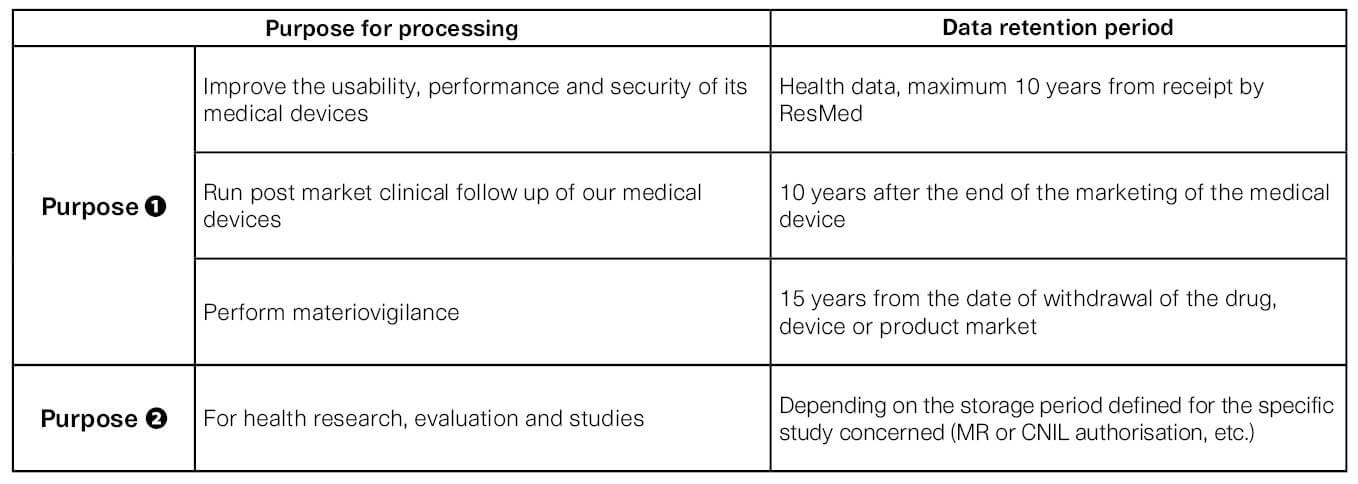 Data storage purpose table