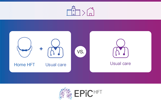 EPiC-HFT