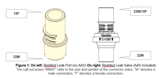 What are the differences between the Resmed leak port and the Resmed leak valve2 - ResMed