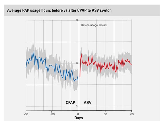 big-data-ASV-switch-usage-hours-ResMed