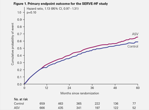 serve-HF-study-primary-endpoint-ResMed