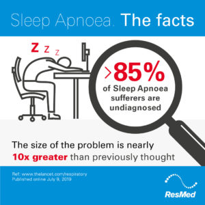 Undiagnosed sleep apnoea and risk ResMed blog UK