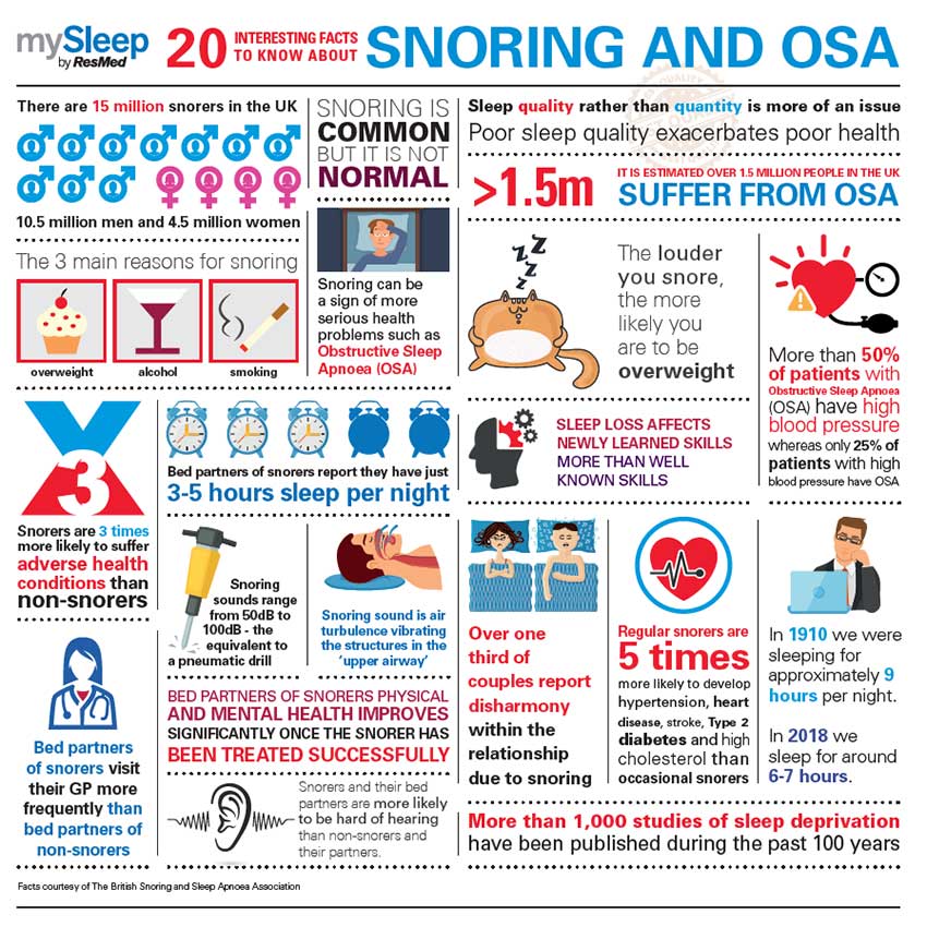 snoring-osa-20-facts Sleep apnoea blog ResMed UK